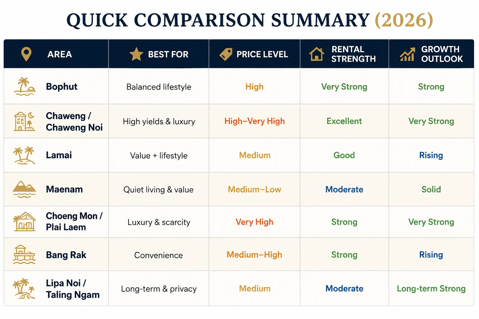Quick Comparison Summary (2026)
